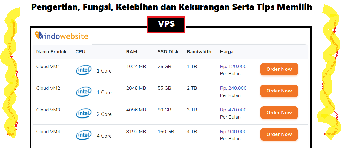 Apa itu VPS