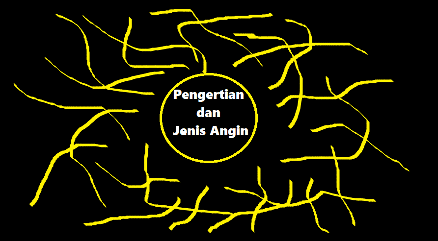Pengertian Angin